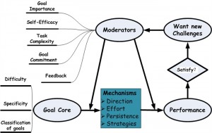 goal_setting