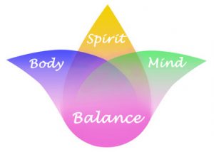 mind_body_spirit