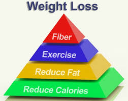 weight_loss